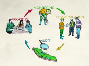 NWT CIMP main activities